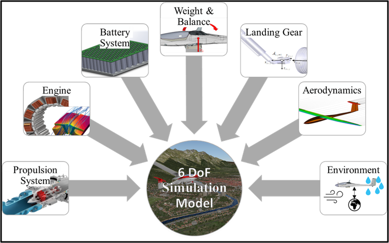 6DoF_SimulationModel_inclSubsystems.png