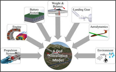 6DoF_SimulationModel_inclSubsystems.png
