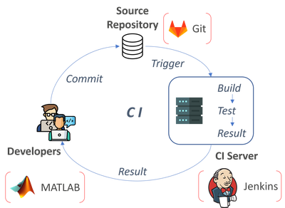 CI-Structure.png