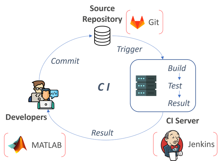 CI-Structure.png
