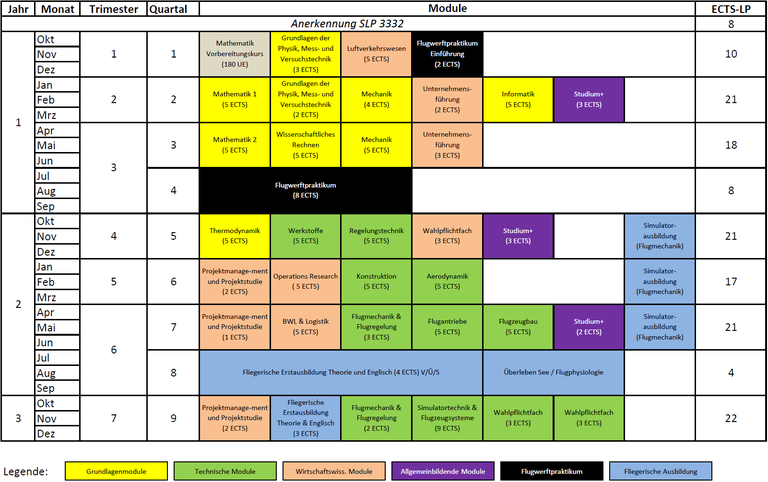 AERO-Studienplan_1.png