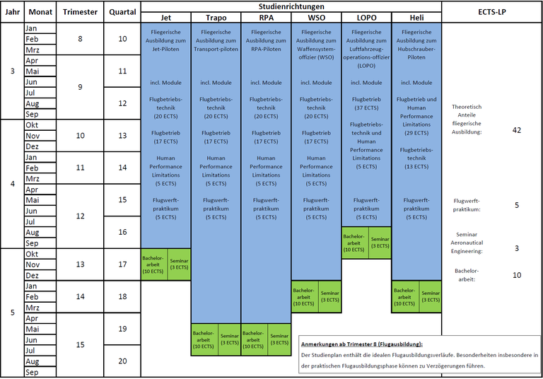AERO-Studienplan_2.png