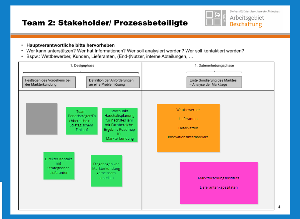 Entwicklung einer Standardisierung für die Markterkundung: Diskussionsergebnisse des KOINNO-Workshops