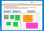 Entwicklung einer Standardisierung für die Markterkundung: Diskussionsergebnisse des KOINNO-Workshops