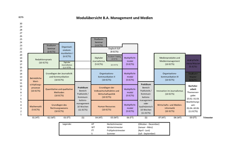 Modulübersicht B.A. (für Jahrgänge ab 2018).png