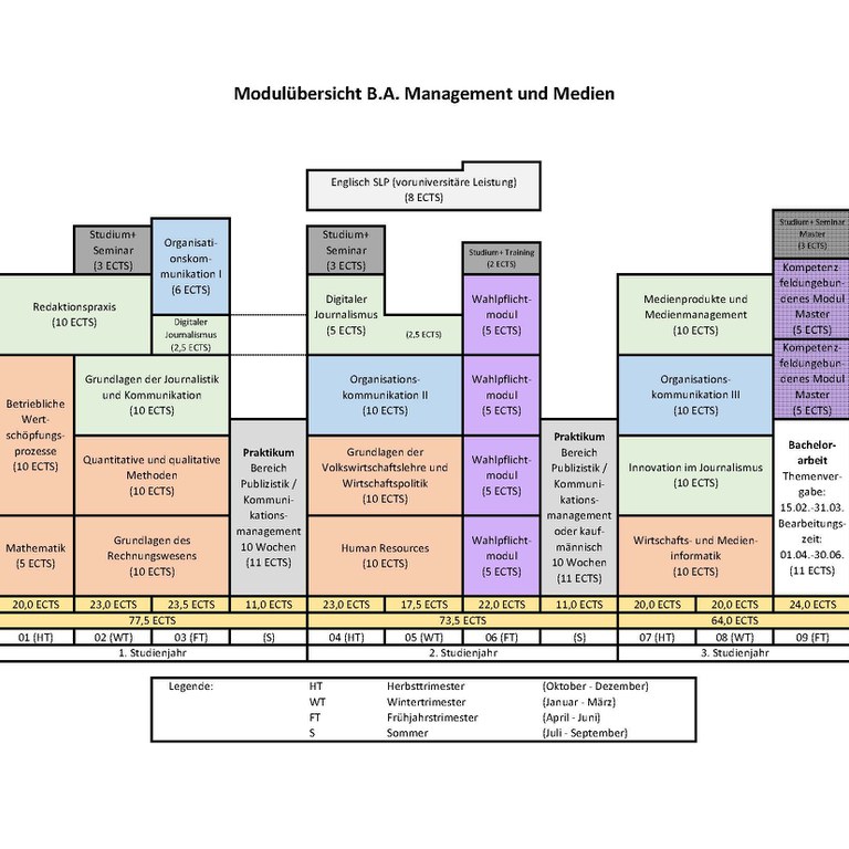Modulübersicht B.A. Management und Medien