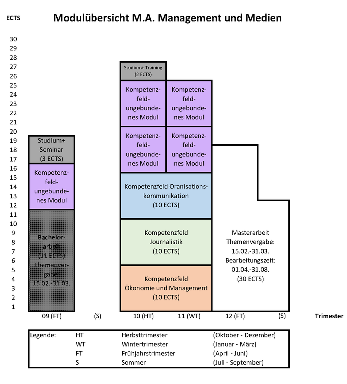Modulübersicht M.A. (für Jahrgänge ab 2016).png