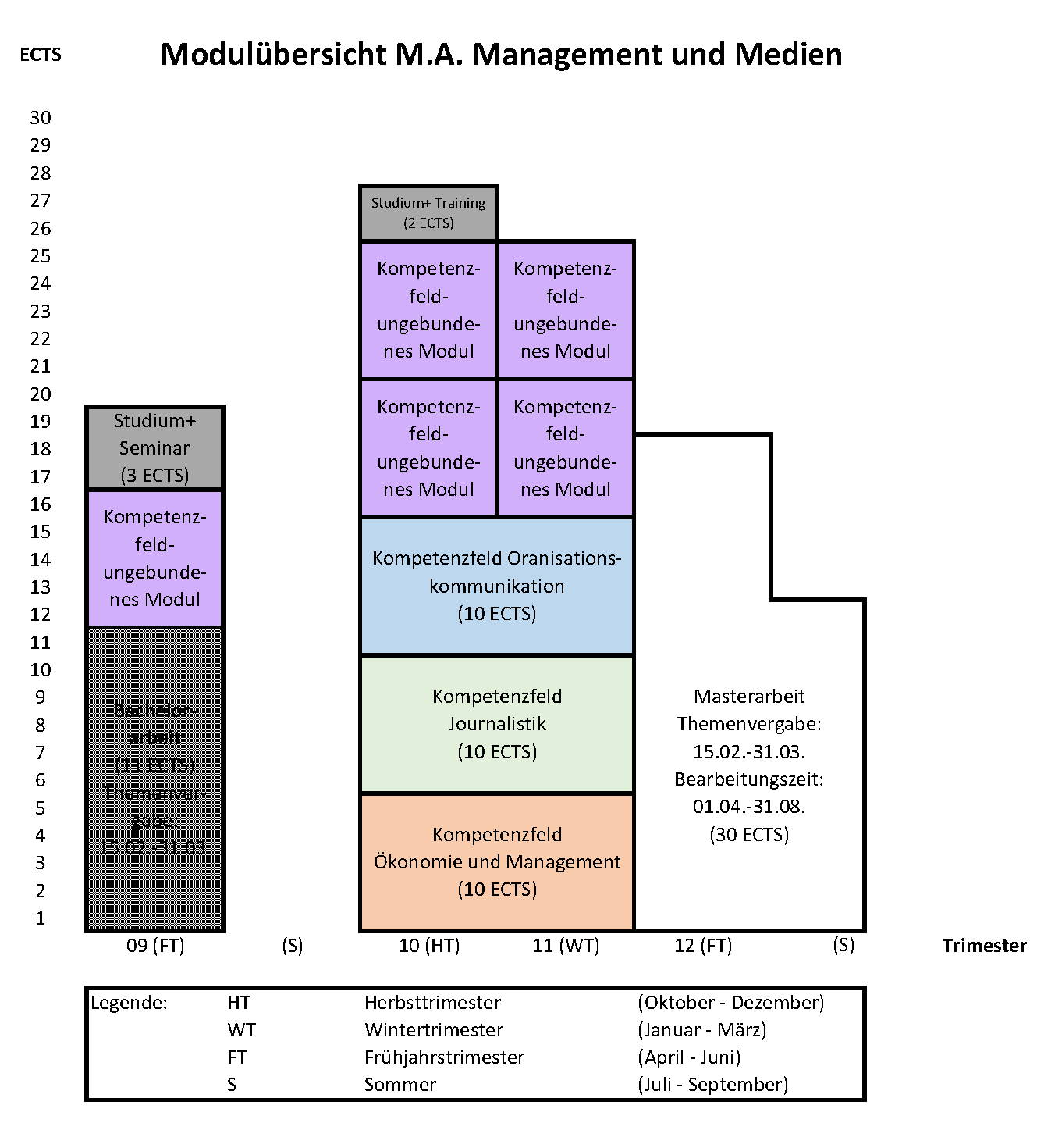 Modulübersicht M.A. (für Jahrgänge ab 2016).png