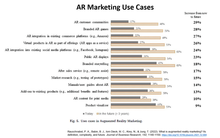 Augmented Reality Marketing in Deutschland Studie