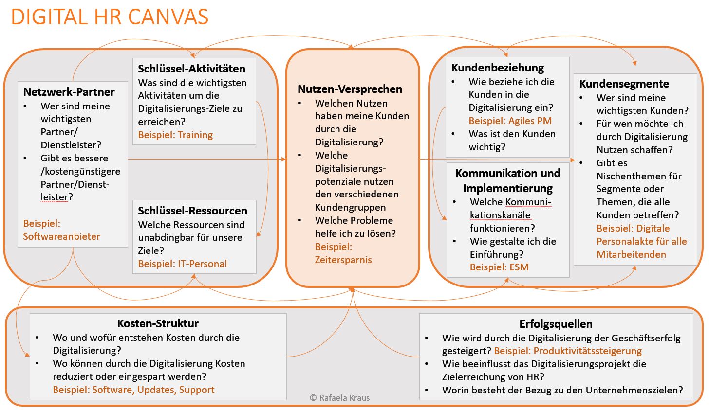 Digital HR Canvas.JPG