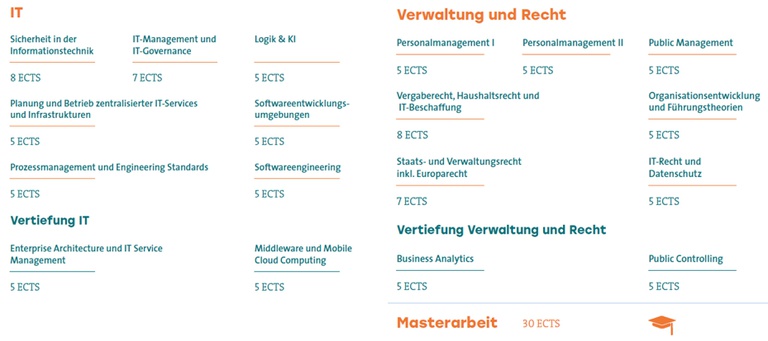 Studieninhalte_Website.jpg