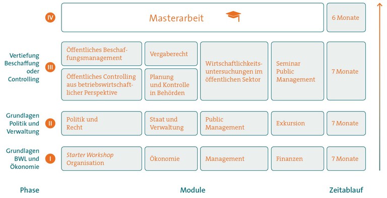 Curriculum MBA PM.jpg