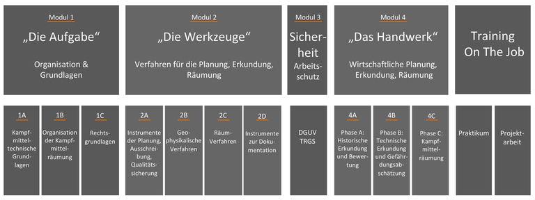 20190311_Modulaufbau V4.png
