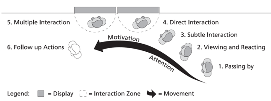 AudienceFunnel.png