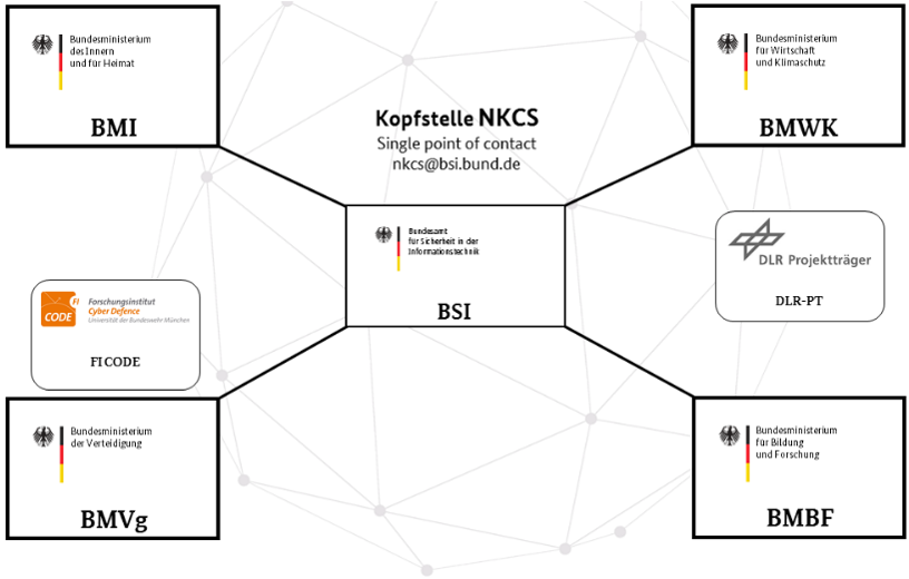 Beteiligte_NKCS_08-2023.png
