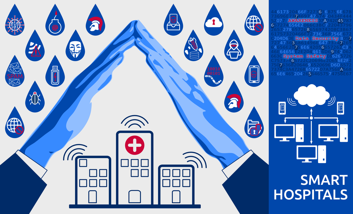 Smart Hospitals - Maßnahmenkatalog Ausgabe 2020/2021