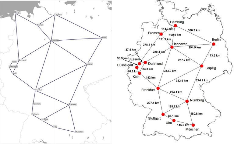 Hyperconnected Netzen