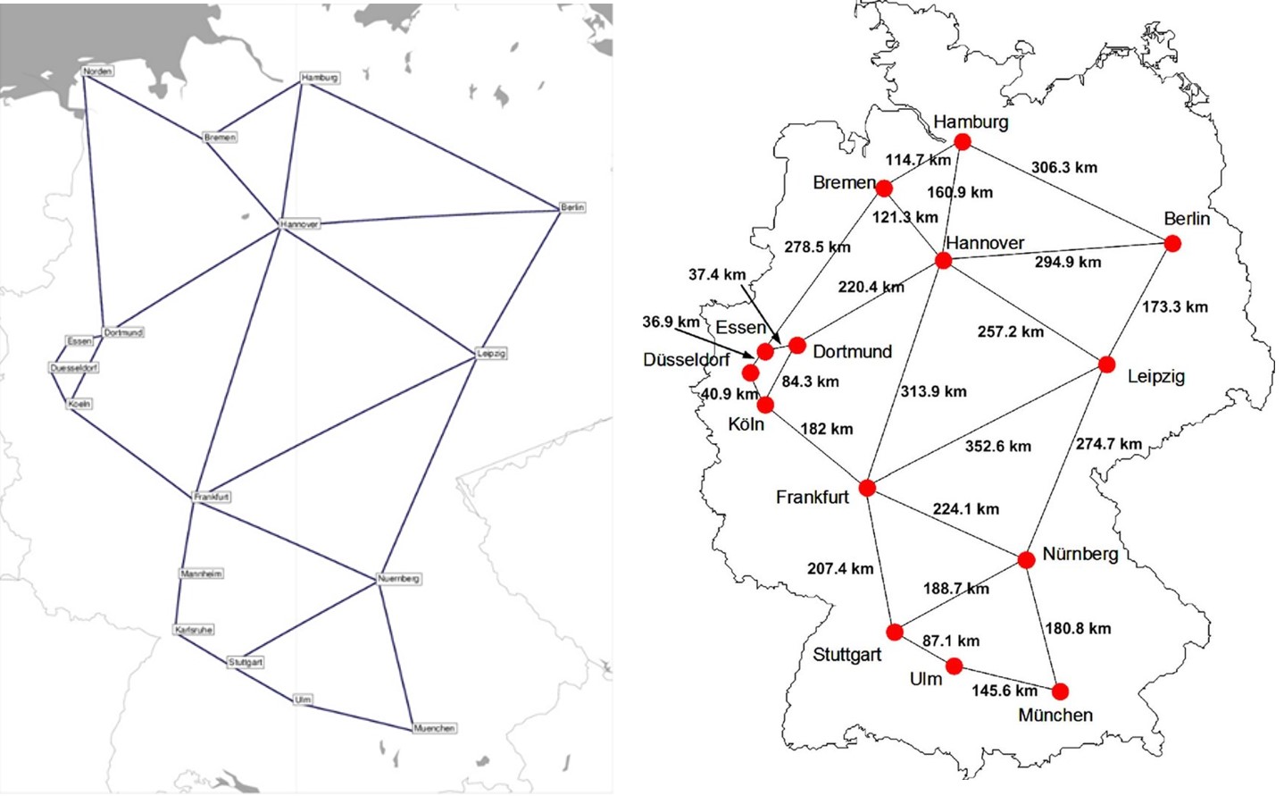 Hyperconnected Netze