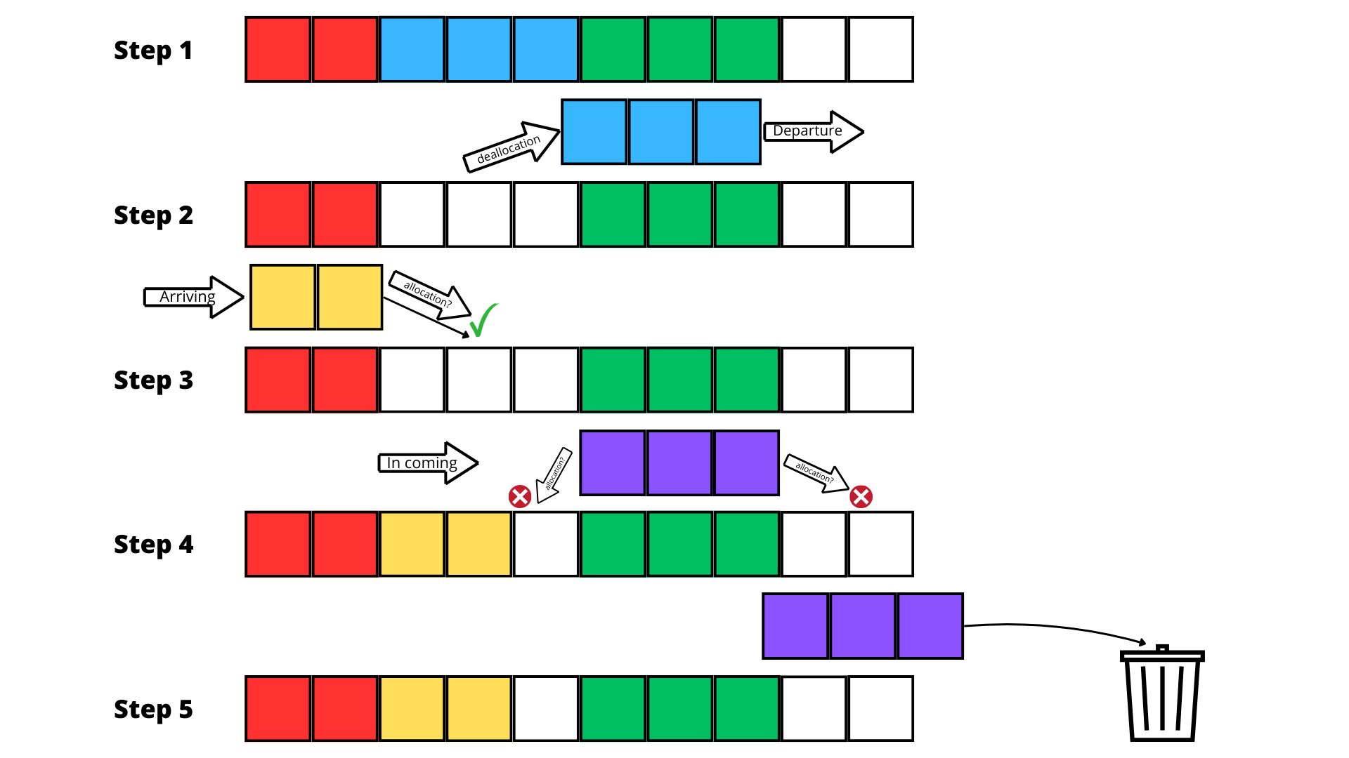 Fragmentation Analysis and Prevention Using Fragmentation-Aware Algorithms