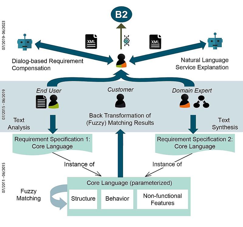 csm_2019-09-20_b1overview_37061ecadb.jpg