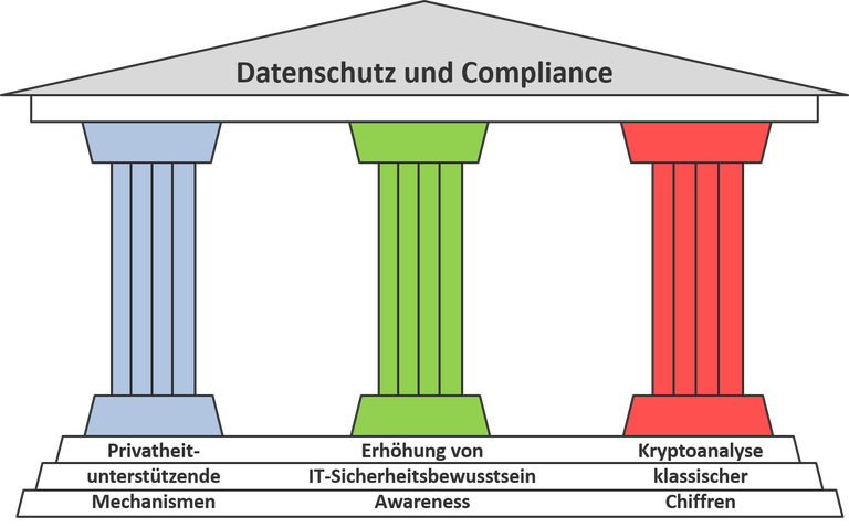 Forschungsschwerpunkte der Professur