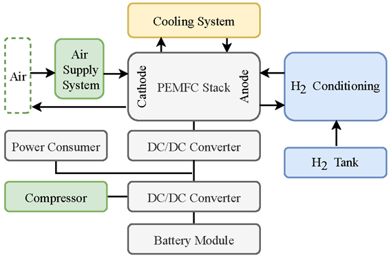 Power train model.png