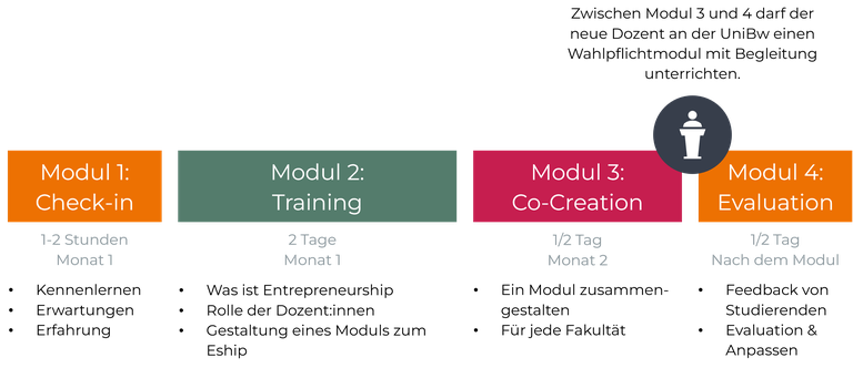 TTT-Modules.png