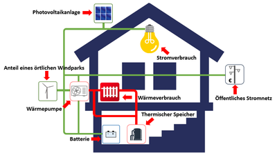 Haus.png