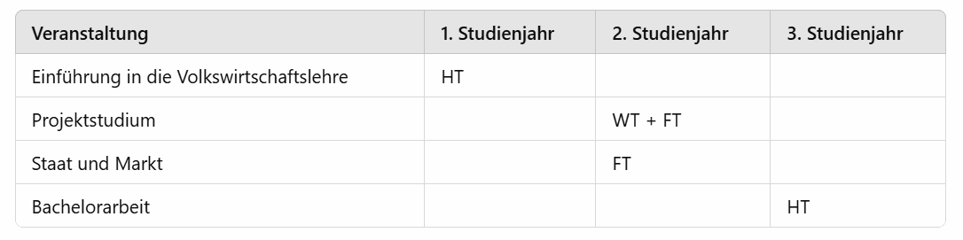 Studienplan Bachelor2.png