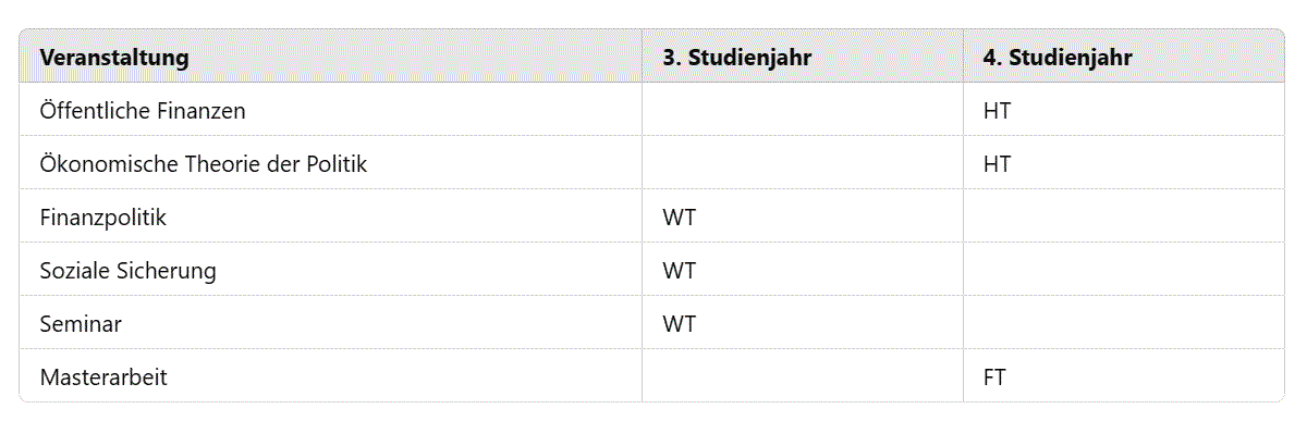 Studienplan Master 2.png
