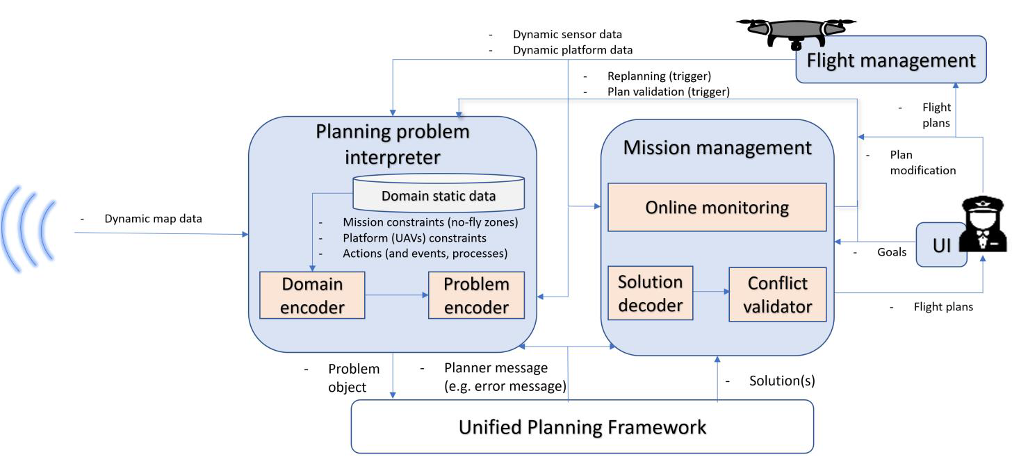 UnifiedPlanningFramework.png