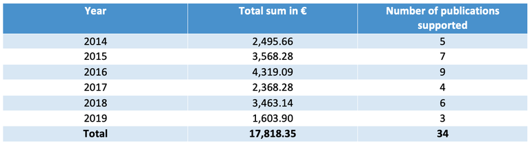 Grafik Druckkostenzuschuss_EN.png
