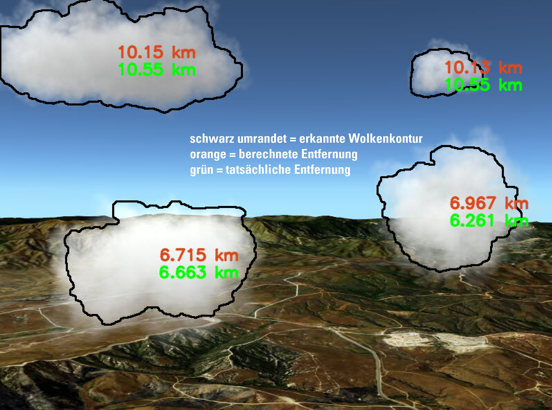 Wolkenentfernungsbestimmung im Projekt KoKo II