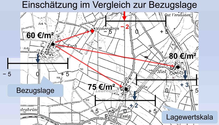 Intersubjektive_Verfahren_Kalibierung.jpg