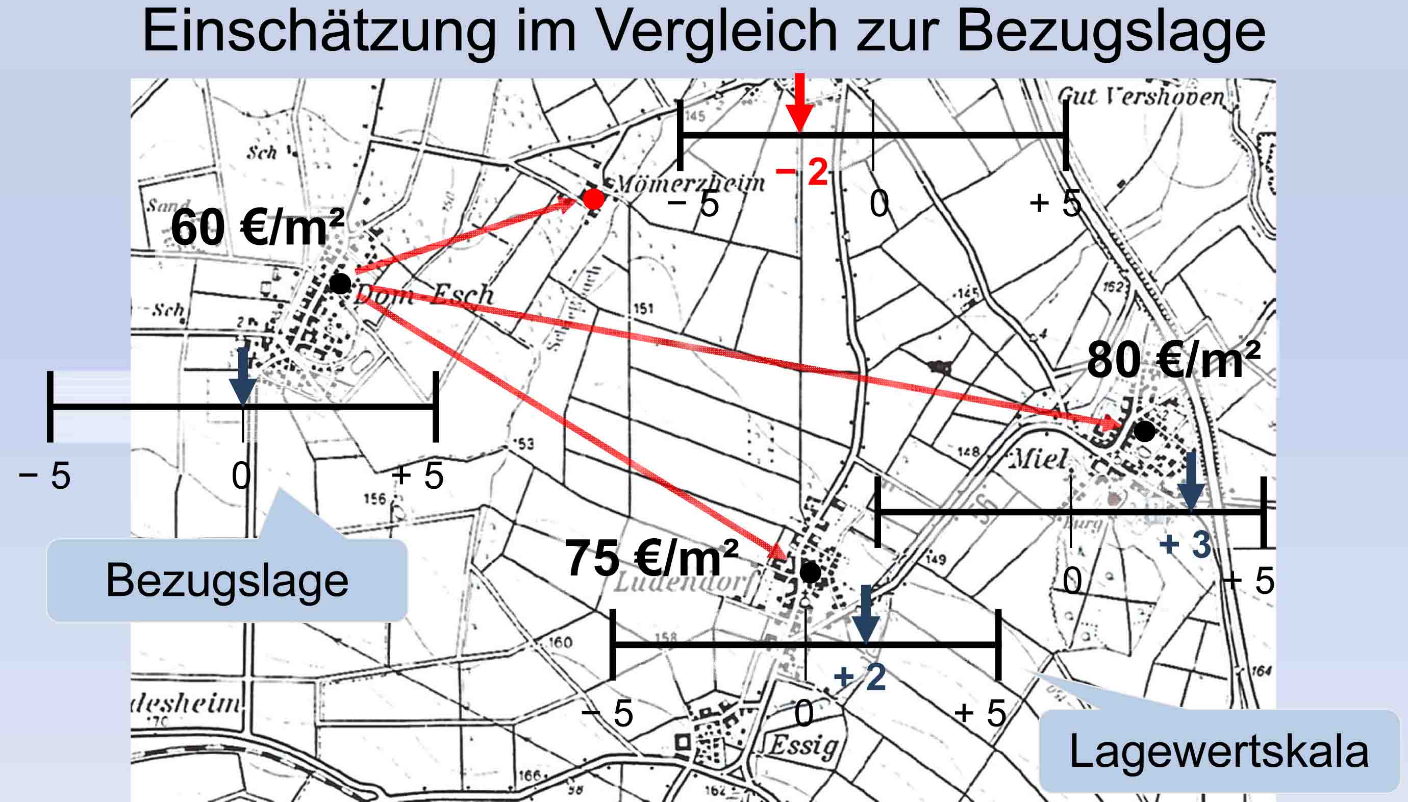 Intersubjektive_Verfahren_Kalibierung.jpg