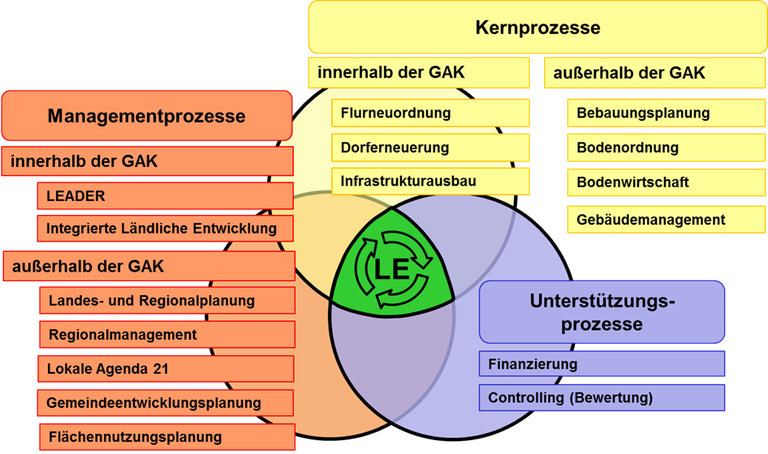 Laendliche_Entwicklung.png