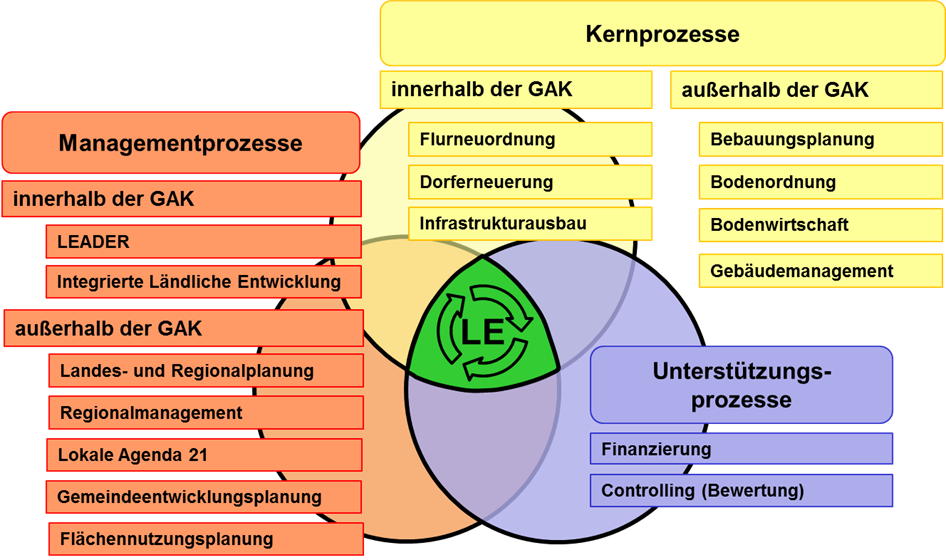 Laendliche_Entwicklung.png