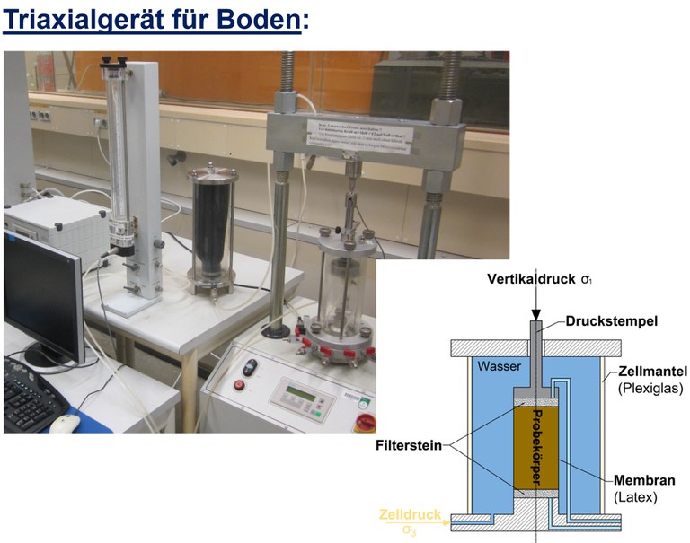 Triaxialgerät für Boden.jpg