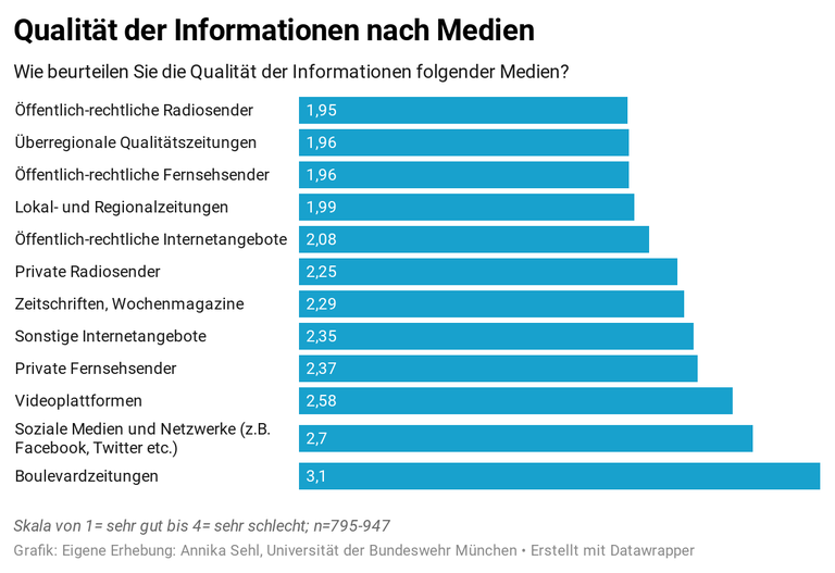 8Sdtx-qualit-t-der-informationen-nach-medien.png