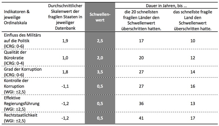 unibw-m_aktuelle_funktionale-Staatlichkeit-eines-fragilen-landes.jpg