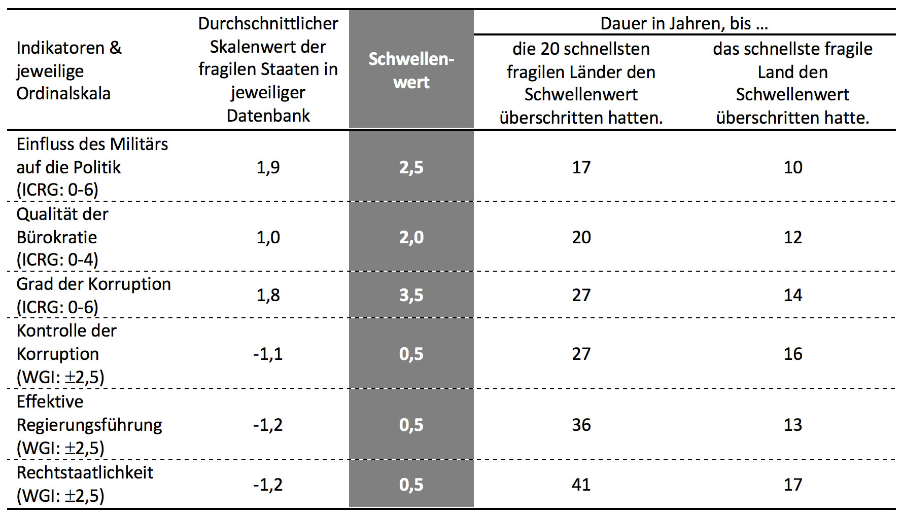 unibw-m_aktuelle_funktionale-Staatlichkeit-eines-fragilen-landes.jpg
