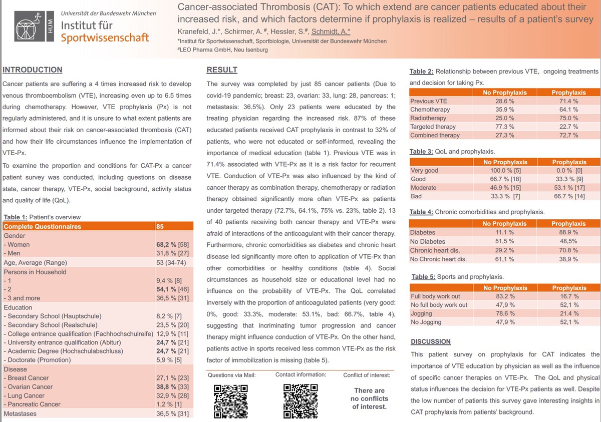 Cancer-associated Thrombosis (CAT): To which extend are cancer patients educated about their increased risk, and which factors determine if prophylaxis is realized – results of a patient’s survey