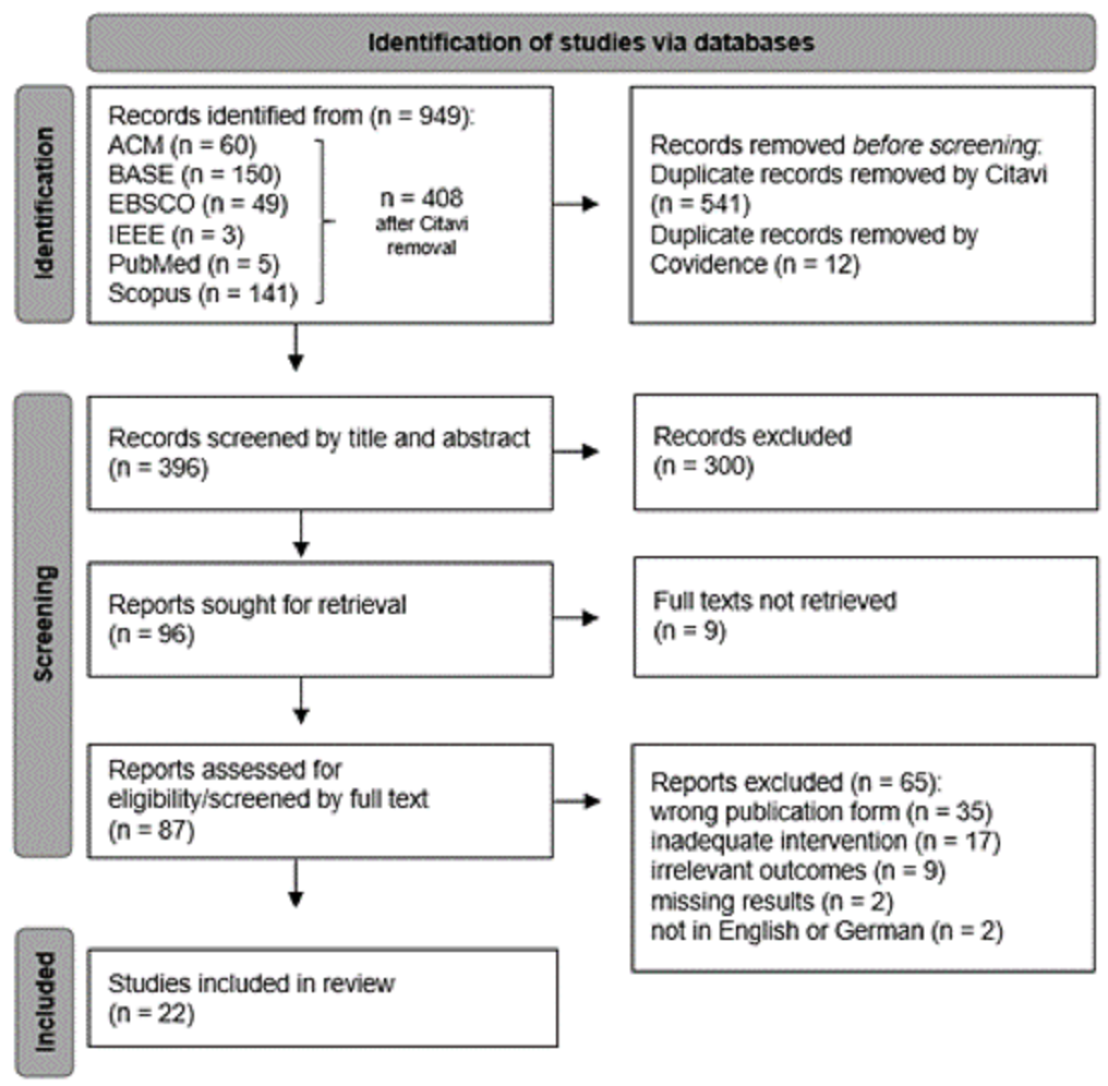 Psychological and physiological health outcomes of virtual reality-based mindfulness interventions: A systematic review and evidence mapping of empirical studies