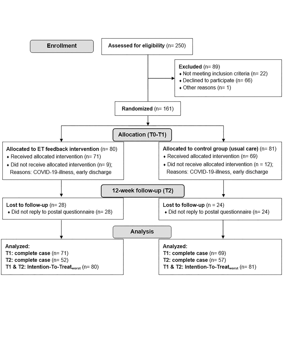The effectiveness of feedback in exercise therapy on patient-related treatment outcome and patient satisfaction: a randomized controlled trial in inpatient orthopedic rehabilitation in Germany