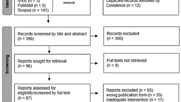 Psychological and physiological health outcomes of virtual reality-based mindfulness interventions: A systematic review and evidence mapping of empirical studies