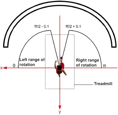 Treadmill from above.jpg