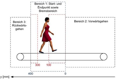 VD-Laufband-vonSeite.jpg