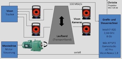 VisionDome Technik.jpg