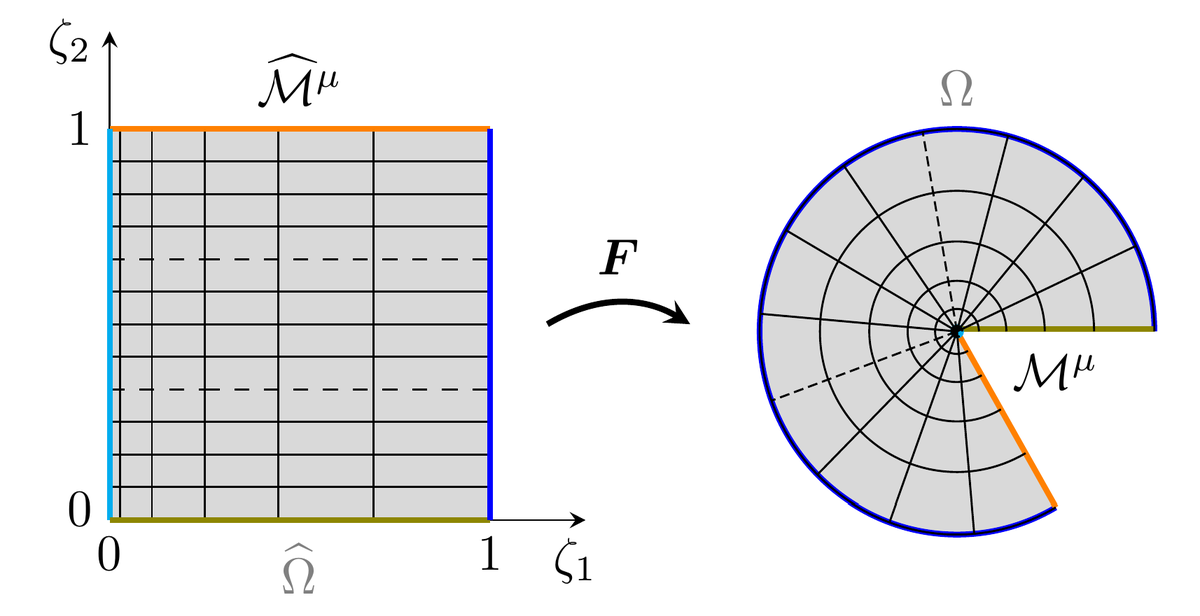 New preprint on error estimates for IGA with polar parameterizations