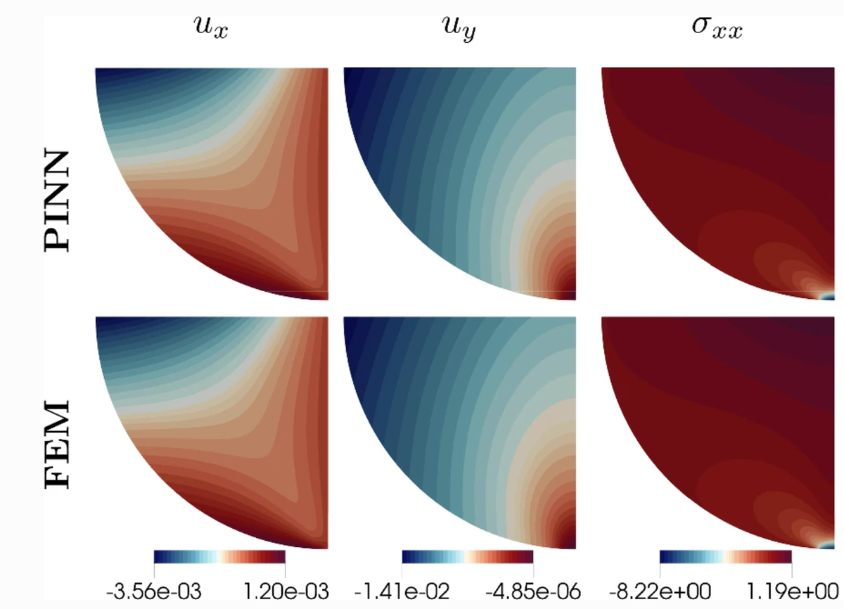New publication on physics-informed neural networks for contact mechanics